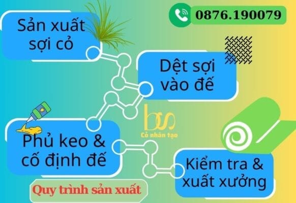 Quy trình sản xuất cỏ nhân tạo